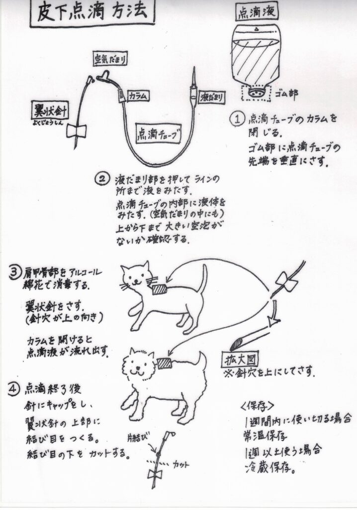 皮下点滴のやり方図解